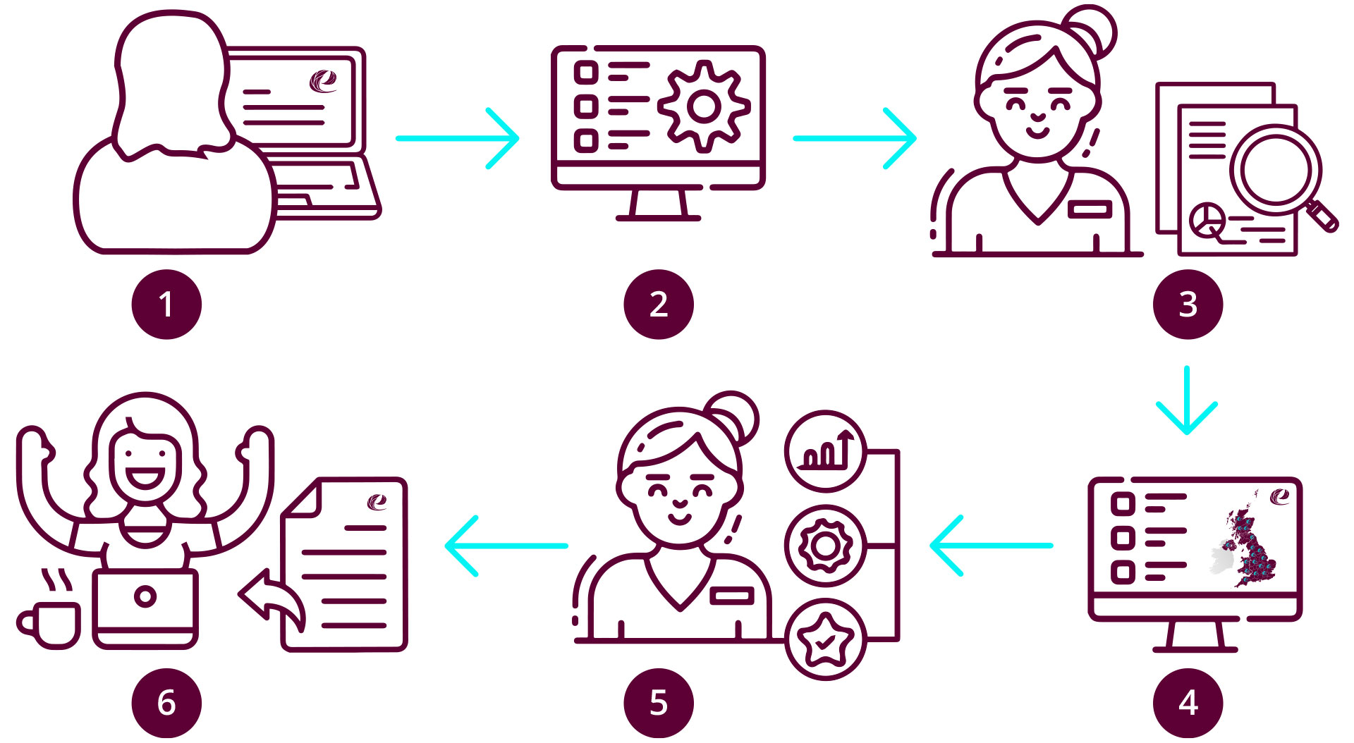 Clinical Workflow Steps Clinical Workflow Steps