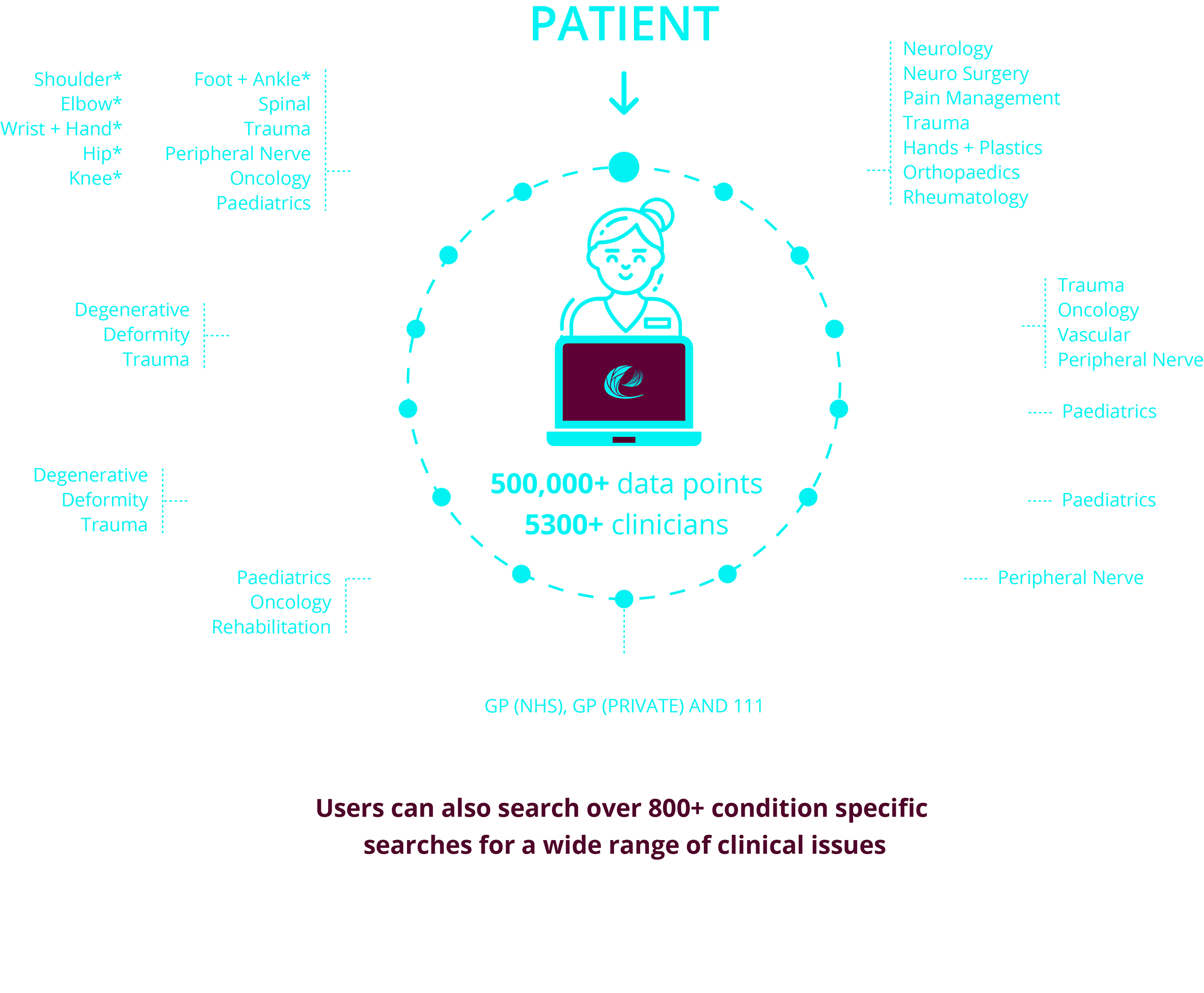 First Contact Diagram